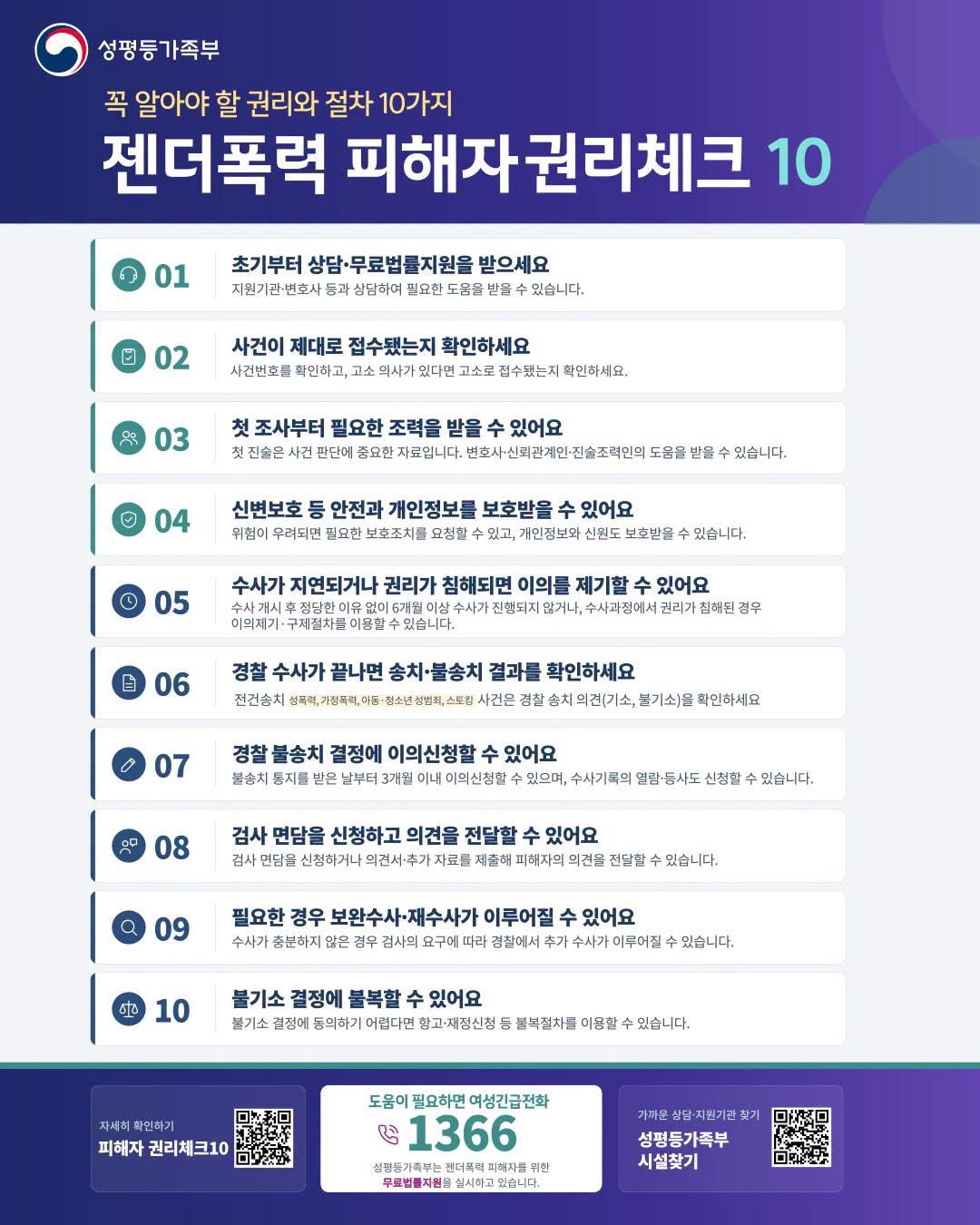 젠더폭력 피해자 권리체크